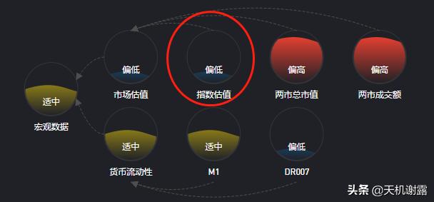 板块切换，风起云涌
