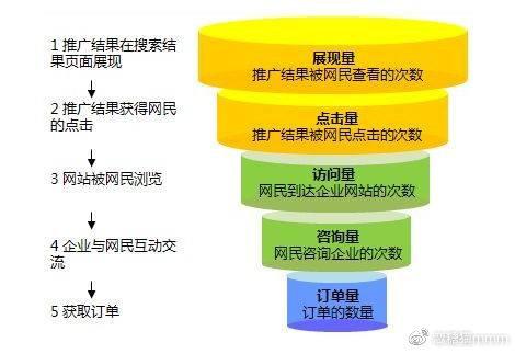 常见的几种网络推广方式，企业不可错过