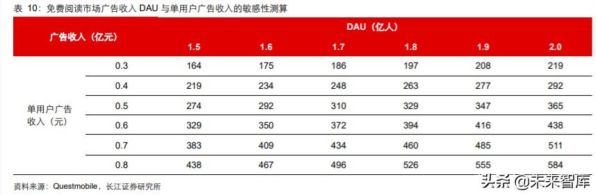 傳媒行業中期投資策略：擁抱5G新趨勢，迎接文娛新變局