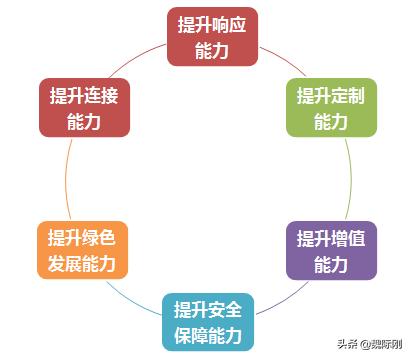 贵阳物流公司