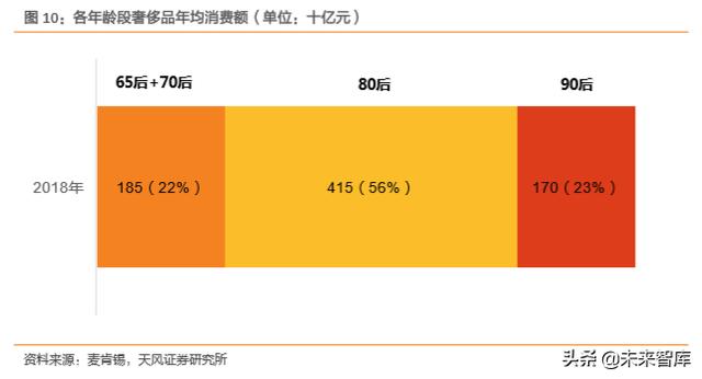 消费新趋势前瞻分析：细分市场的崛起