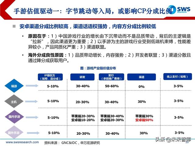 互聯網傳媒行業中期策略：流量分發新格局，5G應用新起點