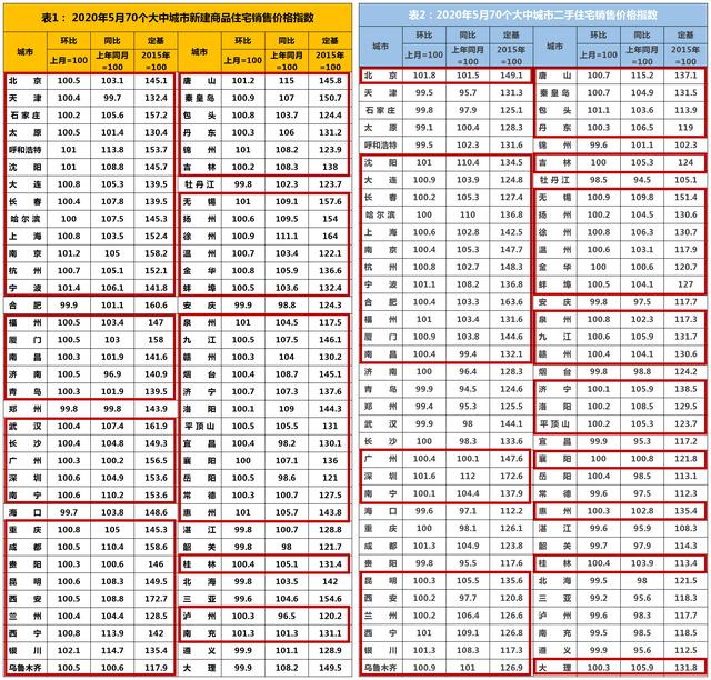 楼市房价涨了为何股票却跌跌不休，龙头万科A真