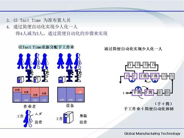 「標桿學習」低成本自動化的開展與案例