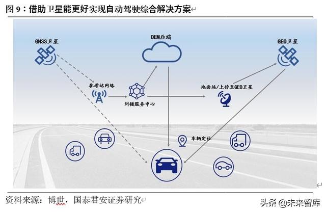 卫星行业深度报告：卫星互联网按下加速键，新赛道释放红利