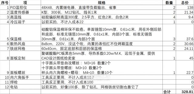 疯狂DIY！不计成本改造60升电烤箱为PID上下独立温控，附电路图