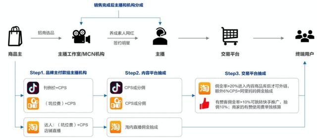 什么产品直播带货效果好？看看这份数据就知道了