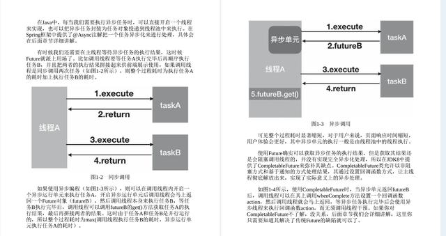 GitHub上的今年第一本《Java异步编程实战》美团T9亲荐，太赞了 