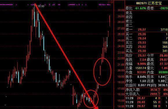中国股市存在的意义是什么？尾盘半小时，让你