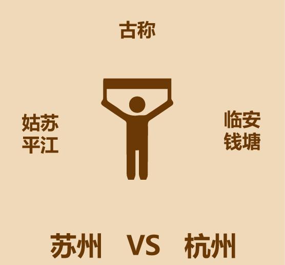 1分钟比较苏州和杭州