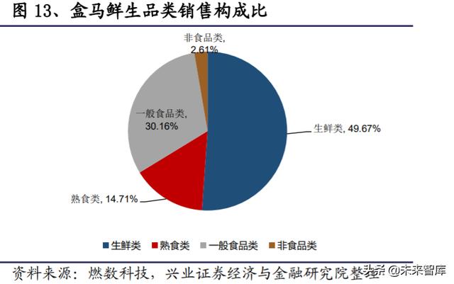 生鲜行业深度报告：日本生鲜小业态及到家业务的启示