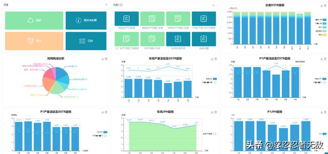 盘点好用的数据可视化网站