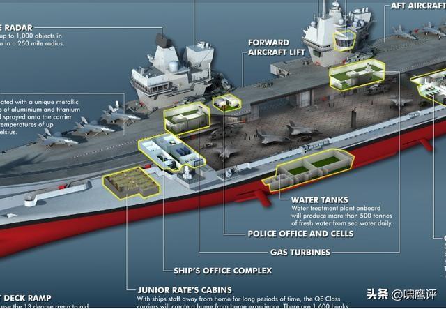航母百年，舰岛探秘，航空母舰动力系统对航母舰岛的影响