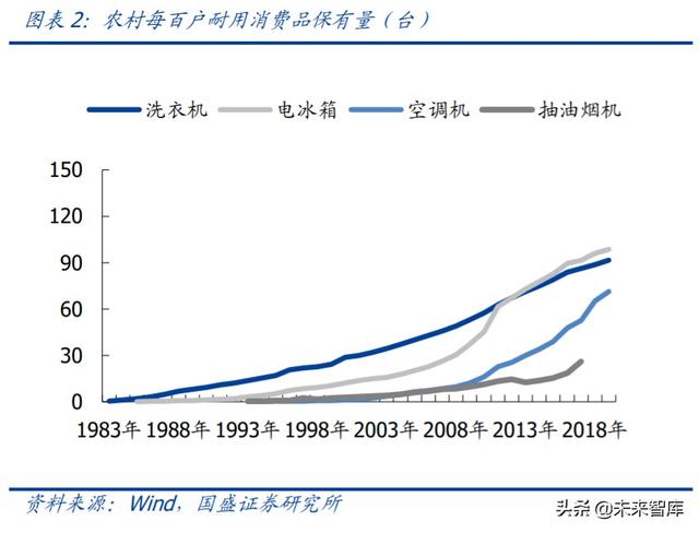 家用電器中期投資策略：尋找變革的企業，期待景氣回升
