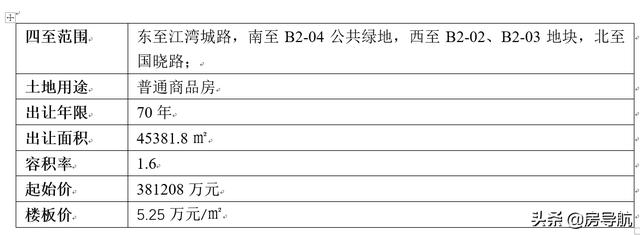 杨浦新江湾高端地块亮相市场，今日抢拍！楼板价5.25万