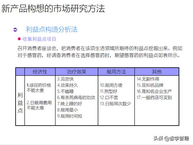 新产品开发及产品战略规划，个人归档资料分享121页ppt