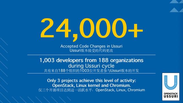 OpenStack发布Ussuri版本 实现智能开源基础设施的自