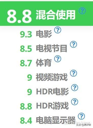 7台最佳4k电视 - 2019年6月4k电视天梯图 转自Rtings