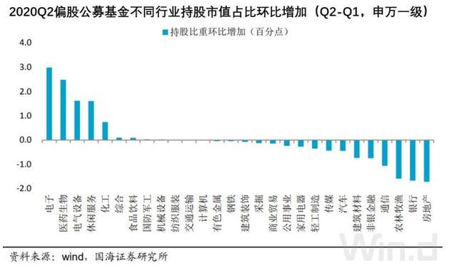 今年来涨幅58.46%，医药生物板块乘风破浪！如何选对主题基？