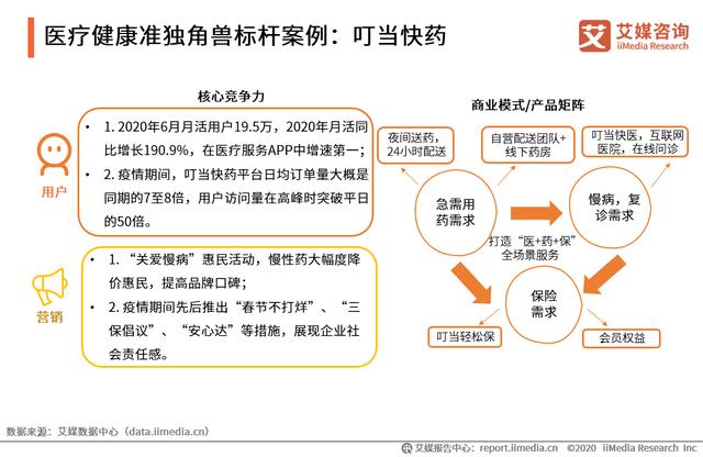 中国新经济独角兽&准独角兽TOP200榜单解读及标杆企业研究报告