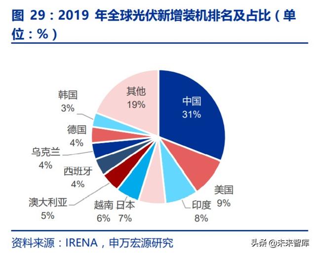 光伏行业复盘深度报告：技术迭代成本下降，全球共振演绎成长