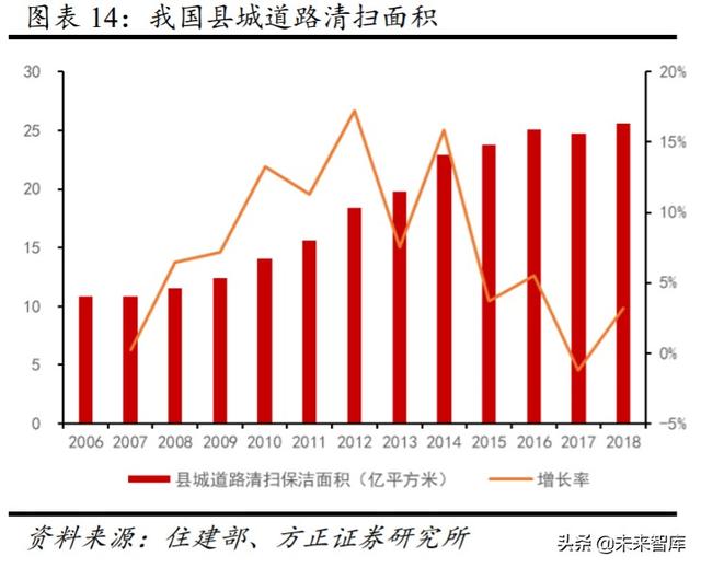 环卫行业投资策略：市场化大潮汹涌，巨头高歌猛进