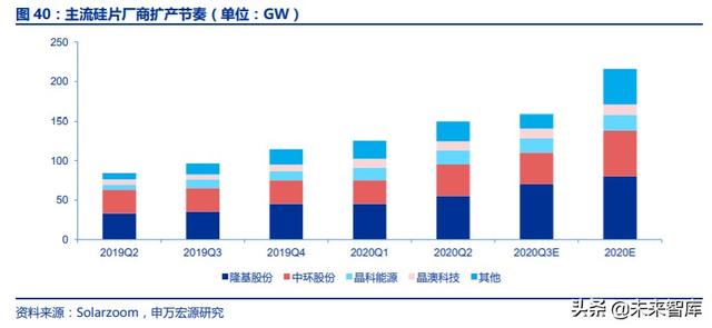 光伏行业复盘深度报告：技术迭代成本下降，全球共振演绎成长