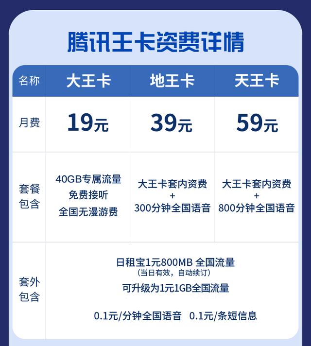不见不代表不存在！一卡入魂：联通互联网卡套餐19月租整合版