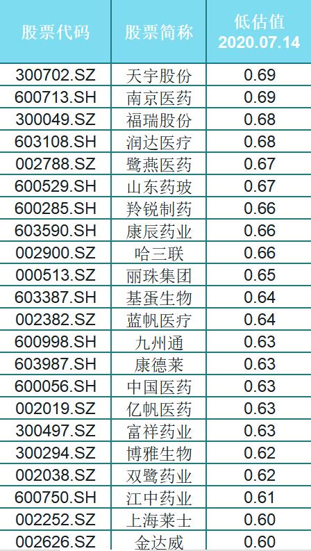 创业板翻红！33只严重被忽视的科技股+63只低估值医药潜力股