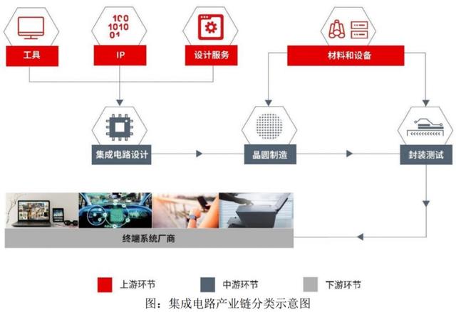 华为手机用上中国芯，中芯国际内地上市，芯片产业突破制造瓶颈