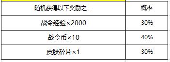 新賽季戰令大揭秘！快速升級到120級戰令！！