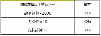 新赛季战令大揭秘！快速升级到120级战令！！