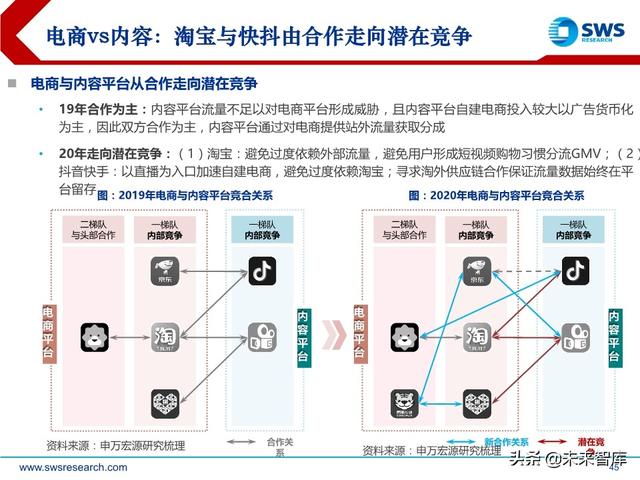 互聯網傳媒行業中期策略：流量分發新格局，5G應用新起點
