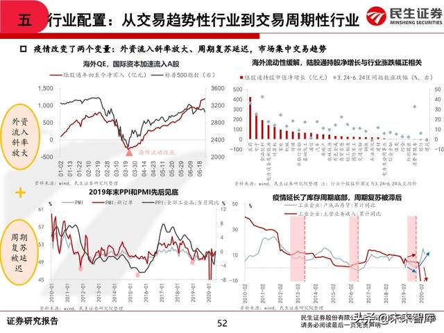 2020年中期A股投资策略：从交易趋势到交易周期