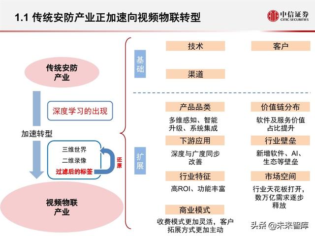 安防行业深度报告：海康大华，驶入视频物联网大蓝海的安防王者