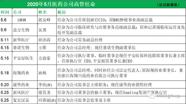 行业人事大变动：近三个月医药行业人事变动情况汇总