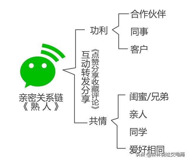 传统商家如何转型社交电商？依托小程序赋能，牢记这3个核心