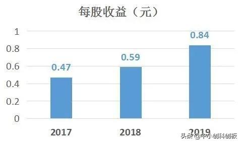 健友股份 国内创新医药概念牛股