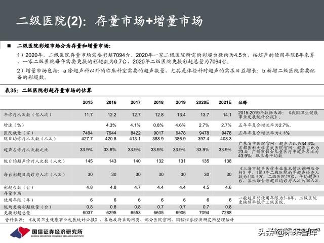 医疗器械行业深度报告：118页深度解析超声产业链