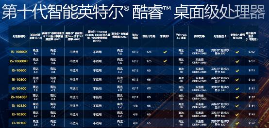 十代酷睿来了，升级电脑应该怎么选？