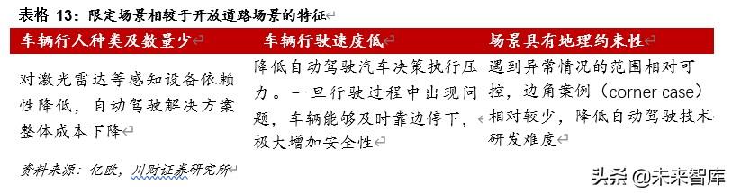 車聯網專題報告及投資策略：車聯萬物愿景漸近，產業圖譜多點開花