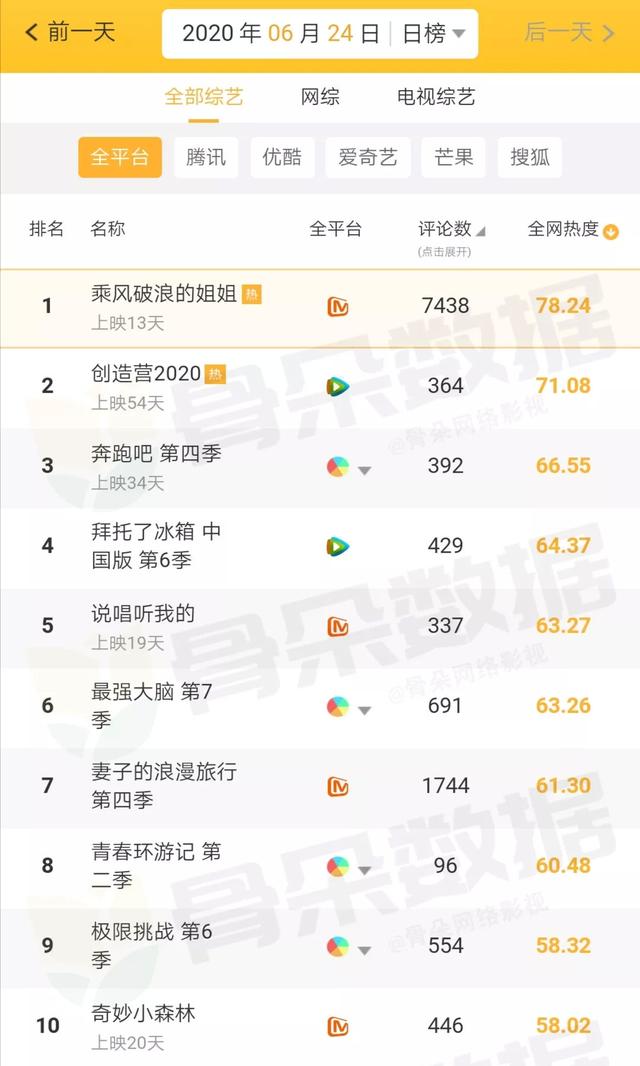 6.24新闻：大圣归来导演将拍《三体》；火箭少女