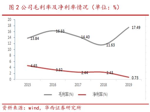 定增7.5亿，剑指高端光模块！华为高端光模块供应商