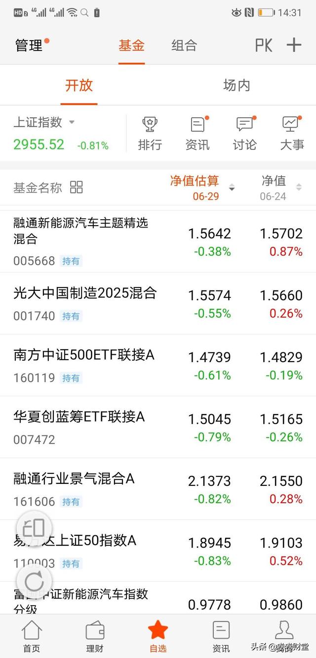 今日基金投资日记：定投新能源汽车、证券和5G，保持医药消费不动