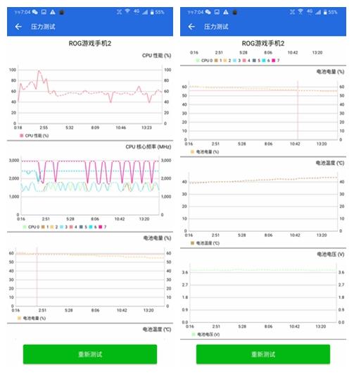 电竞手机中的“最强王者”：ROG游戏手机2深度评测