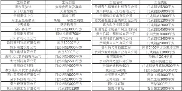 人春钢构｜实力铸就品质，品牌源于责任