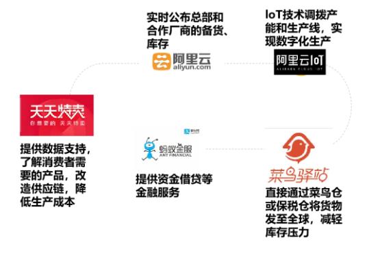 C2M模式驱动零售业变革，厂商直连消费者实现反向定制