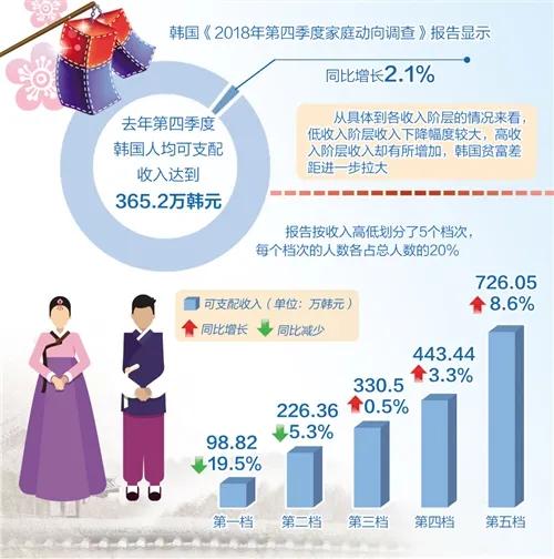 韩国人为什么爱自杀？