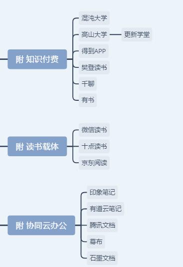 「整理」自媒体内容分发平台/推广人员值得收藏