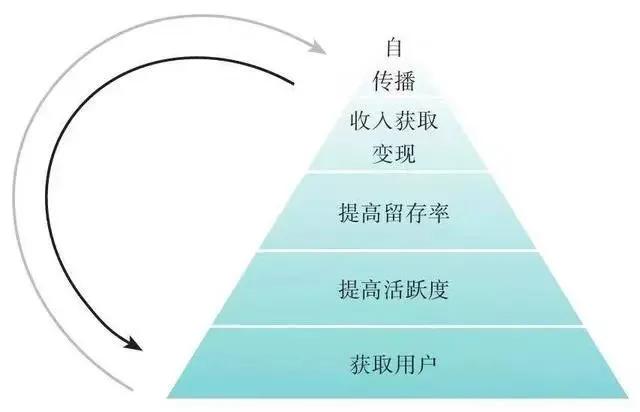 自媒体私域流量运营要素和疫情下成功案例分析